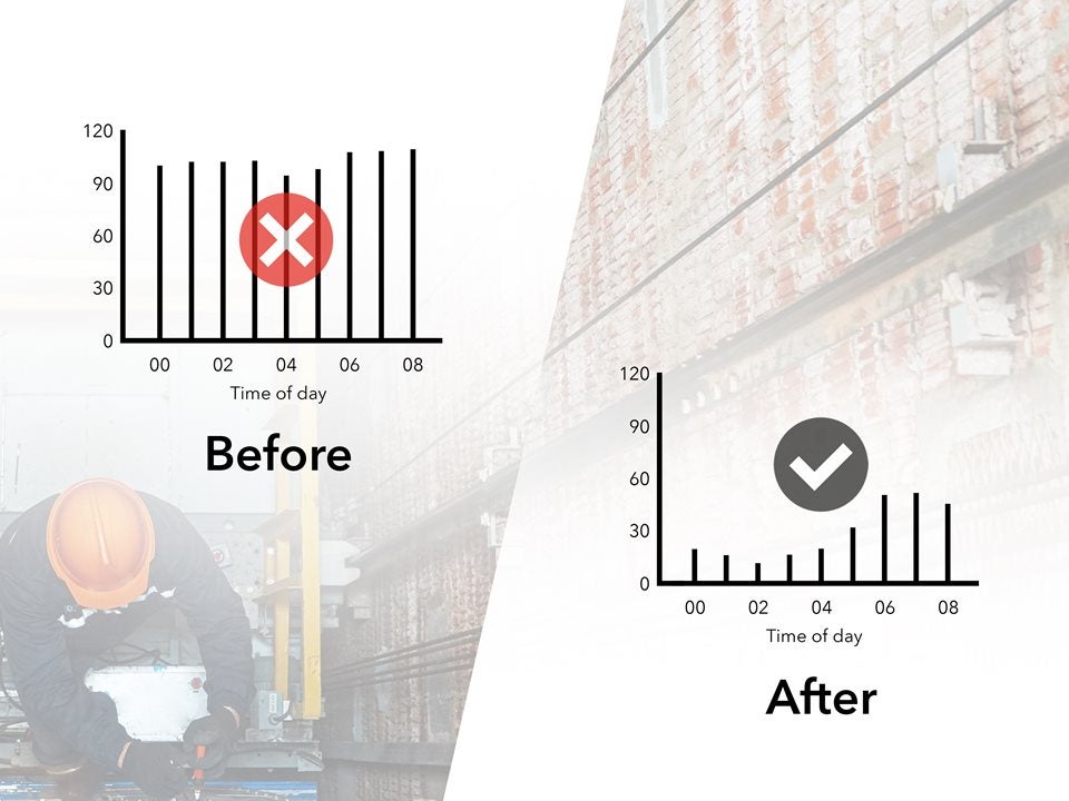 SafeLine LYRA discovery slashed lift maintenance expenses by 20% - SafeLine